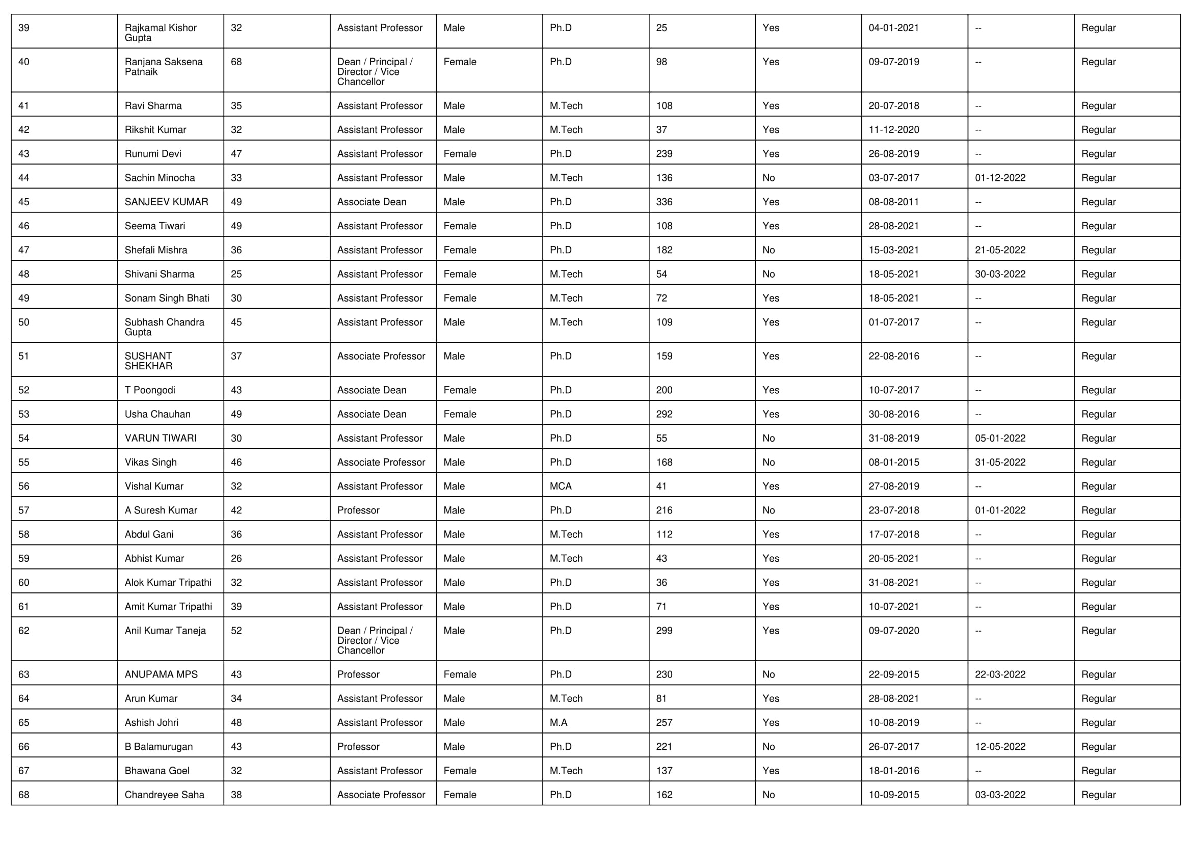 NIRF Overall 2023