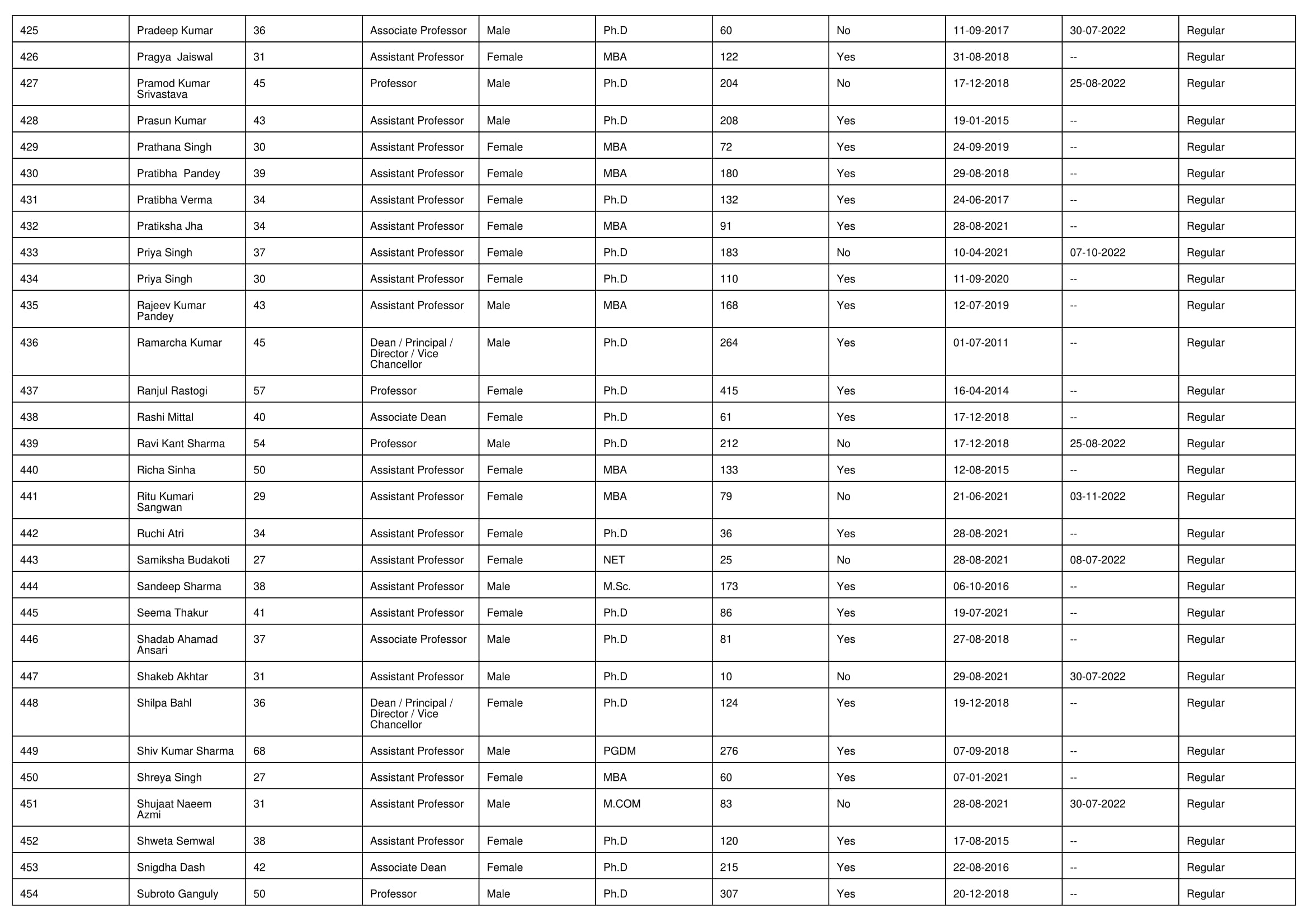 Nirf Overall 2023