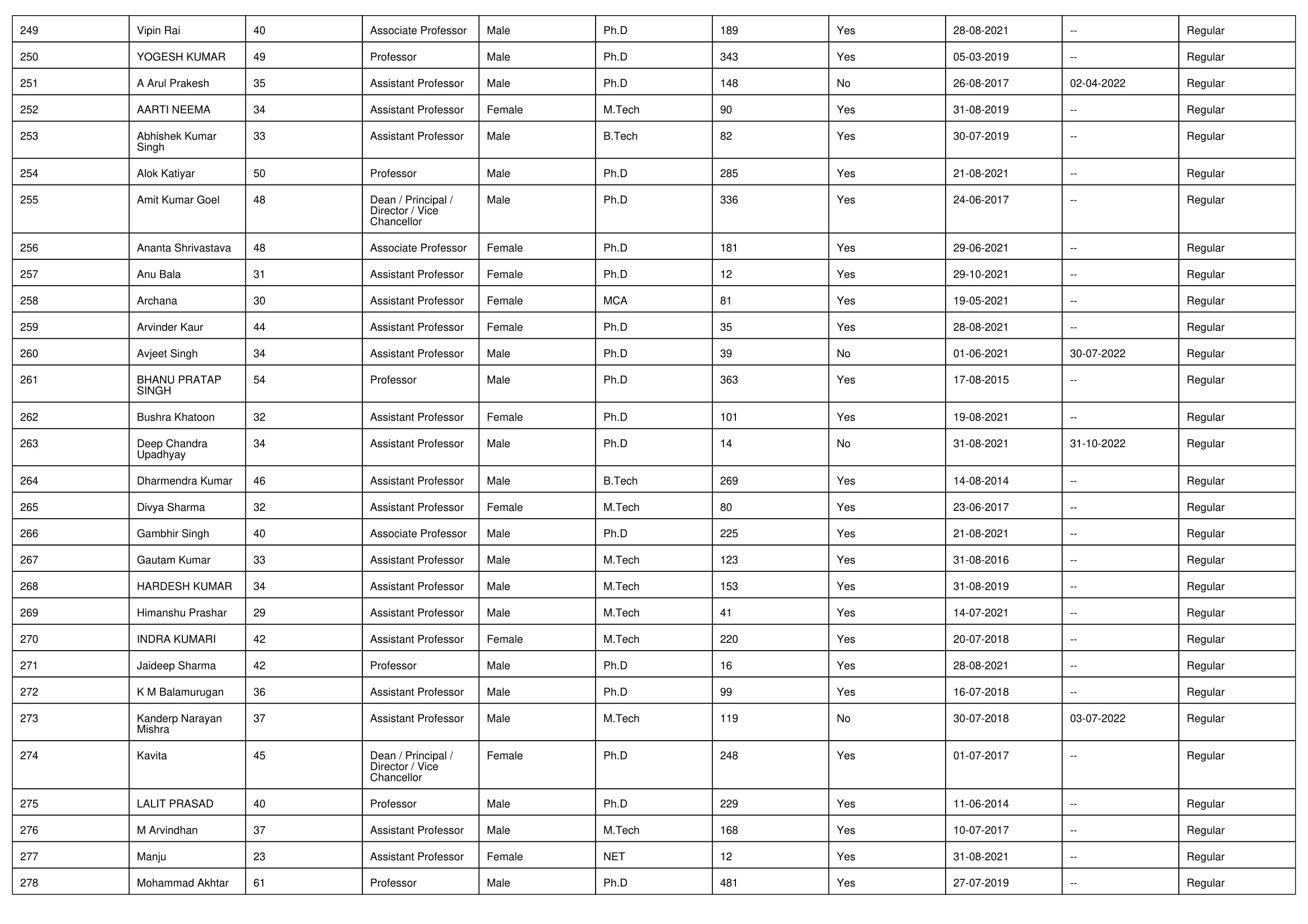 NIRF Overall 2023