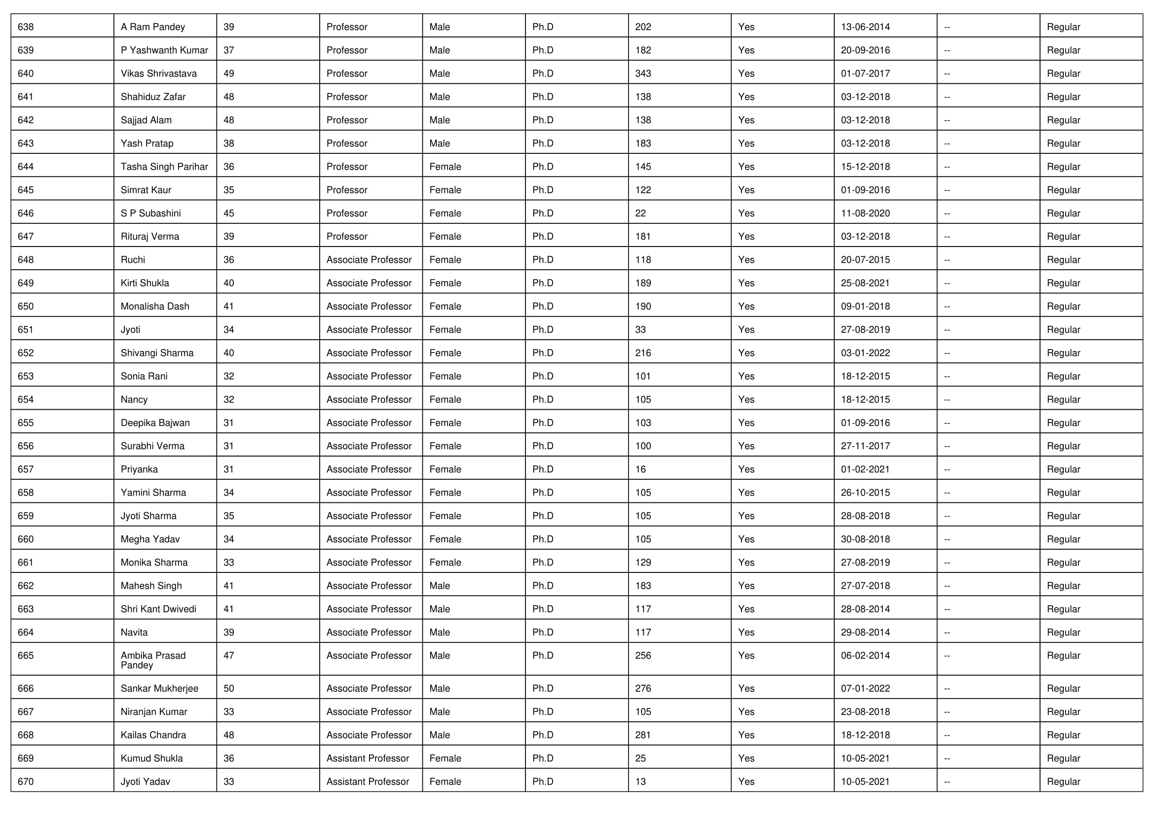 NIRF Overall 2023