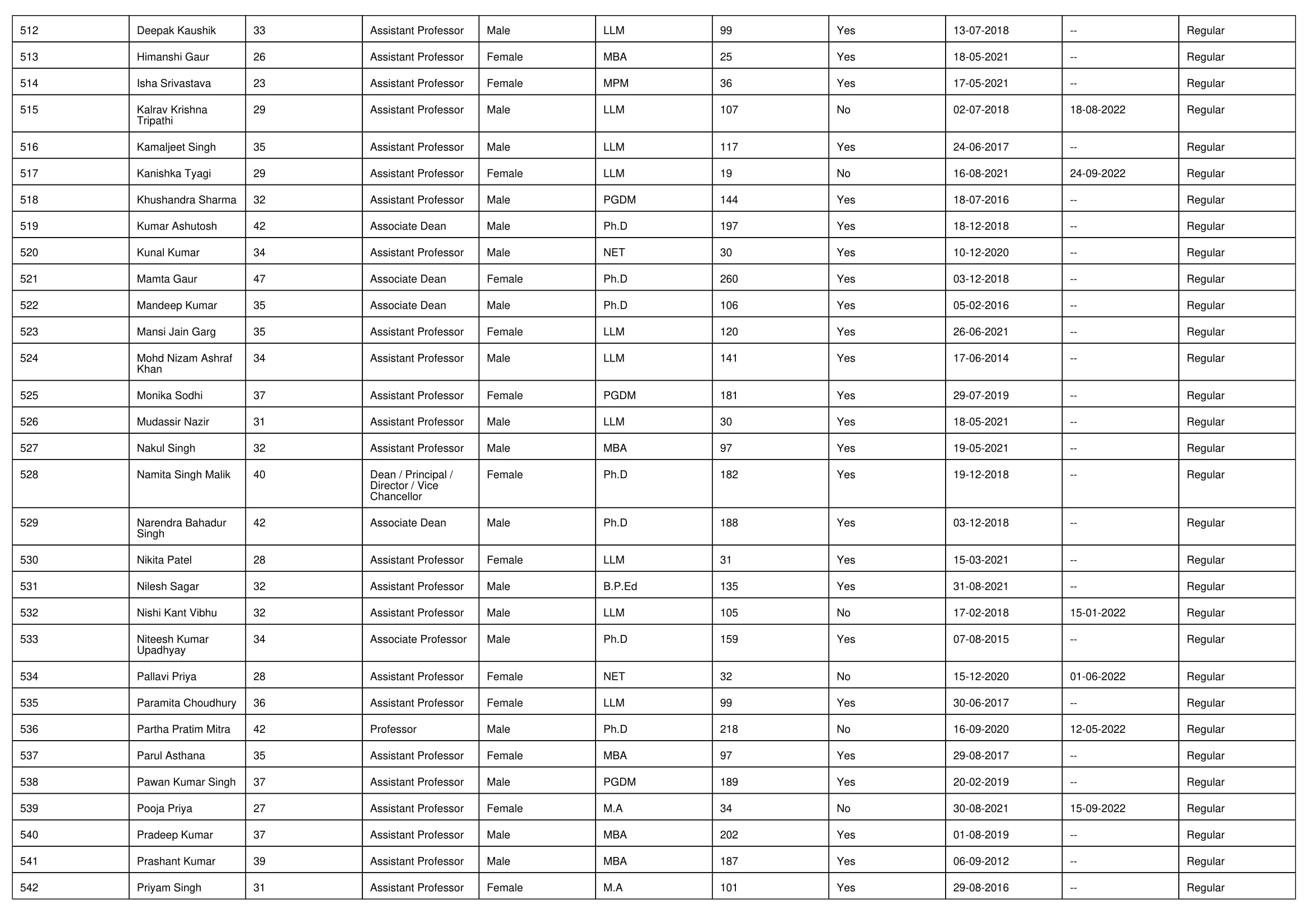 Nirf Overall 2023