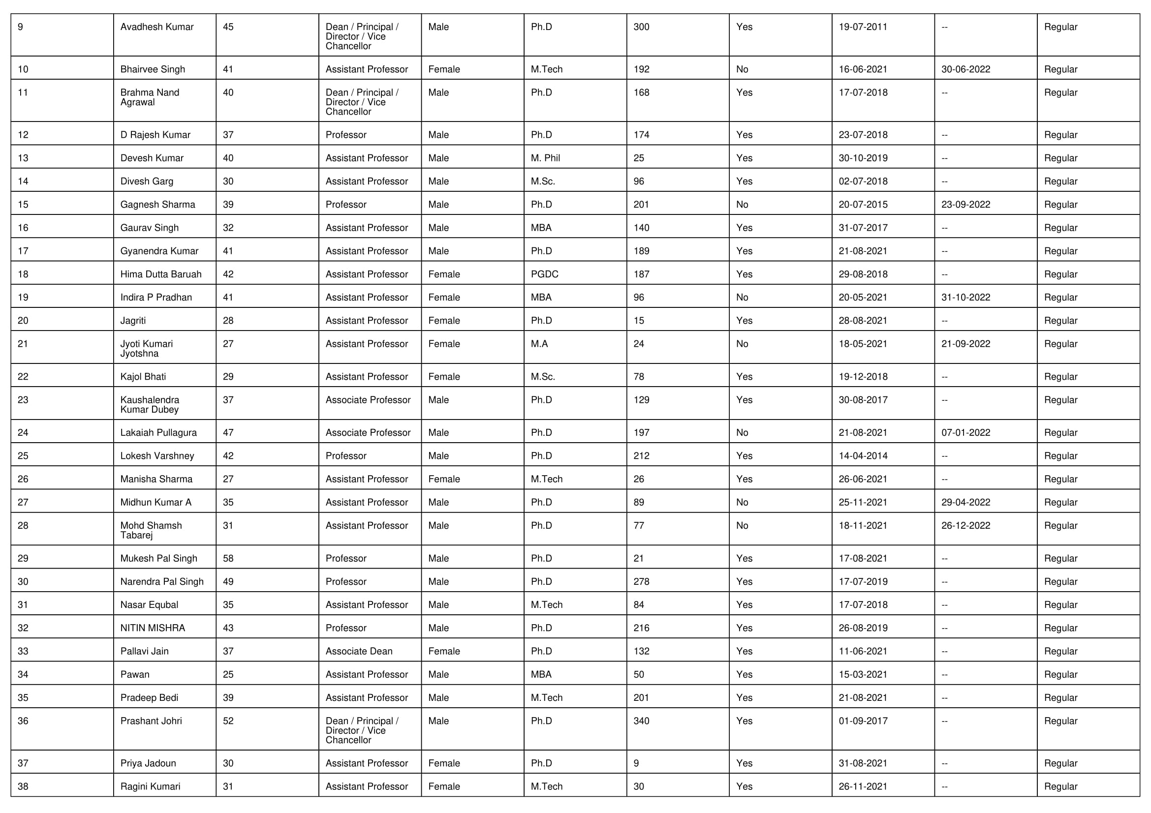 NIRF Overall 2023