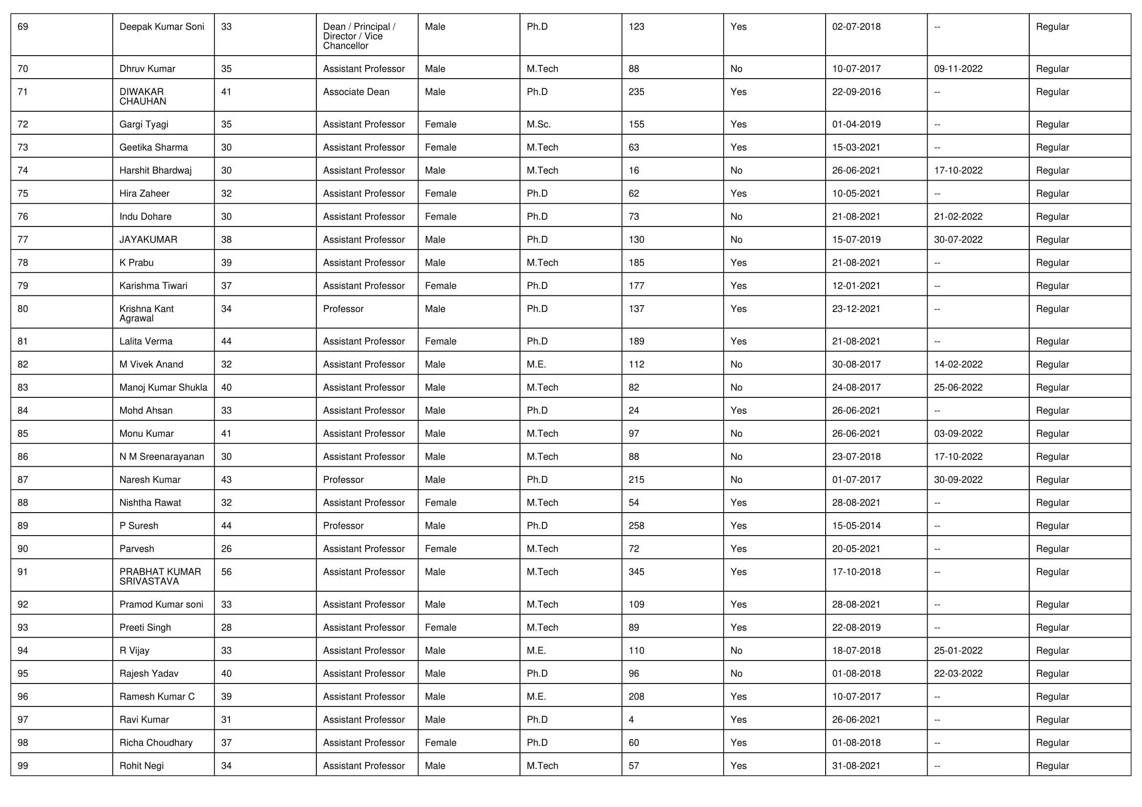 NIRF Overall 2023