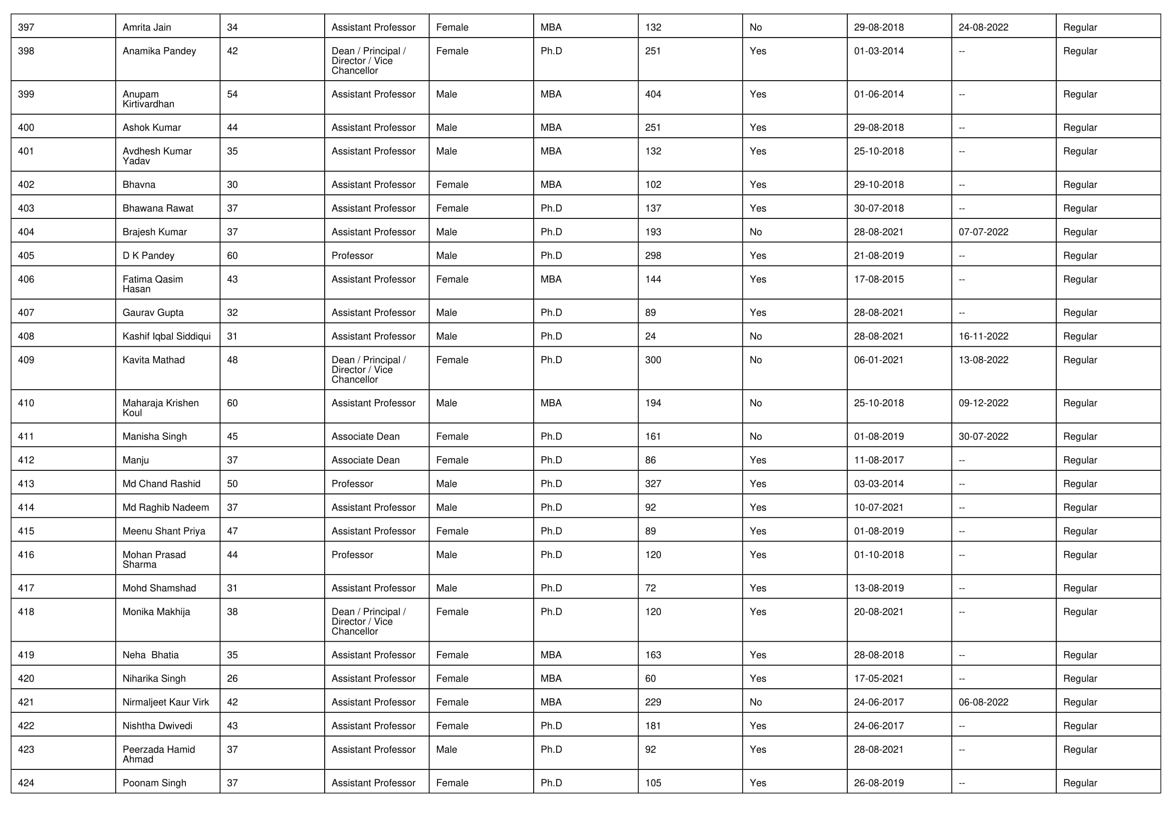 NIRF Overall 2023