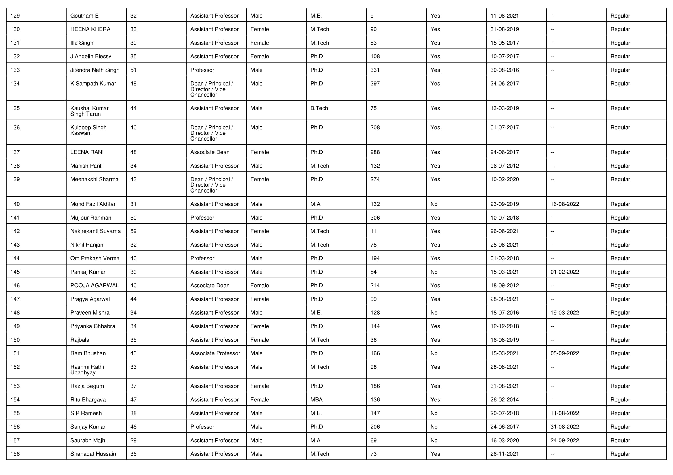 NIRF Overall 2023