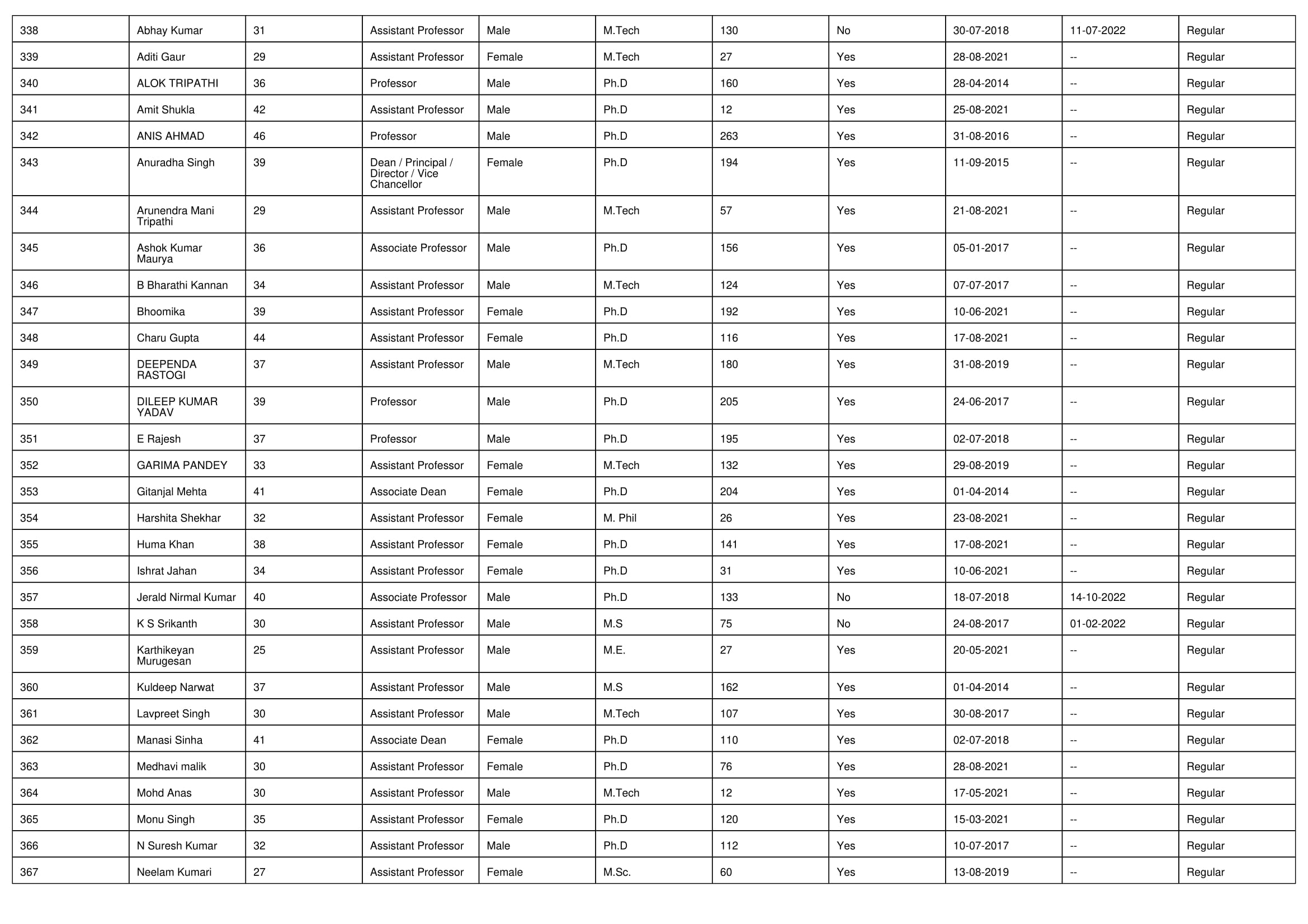 NIRF Overall 2023