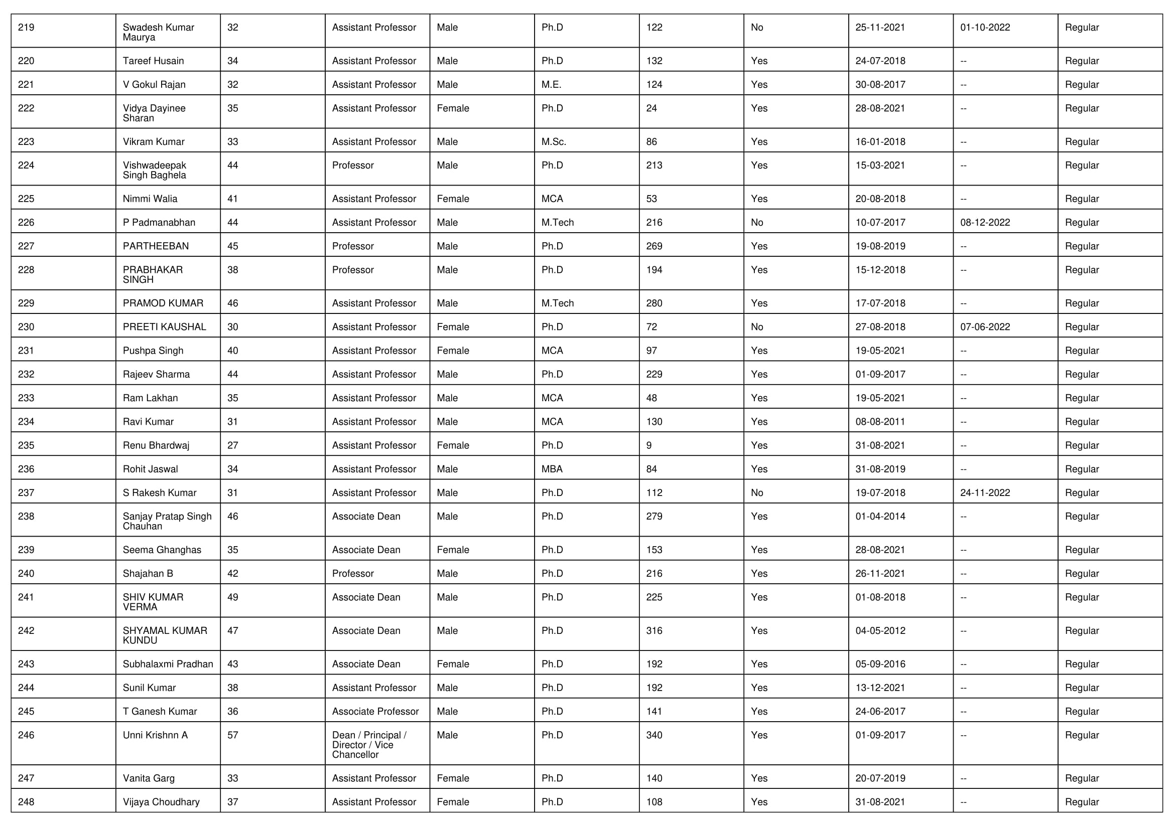 NIRF Overall 2023