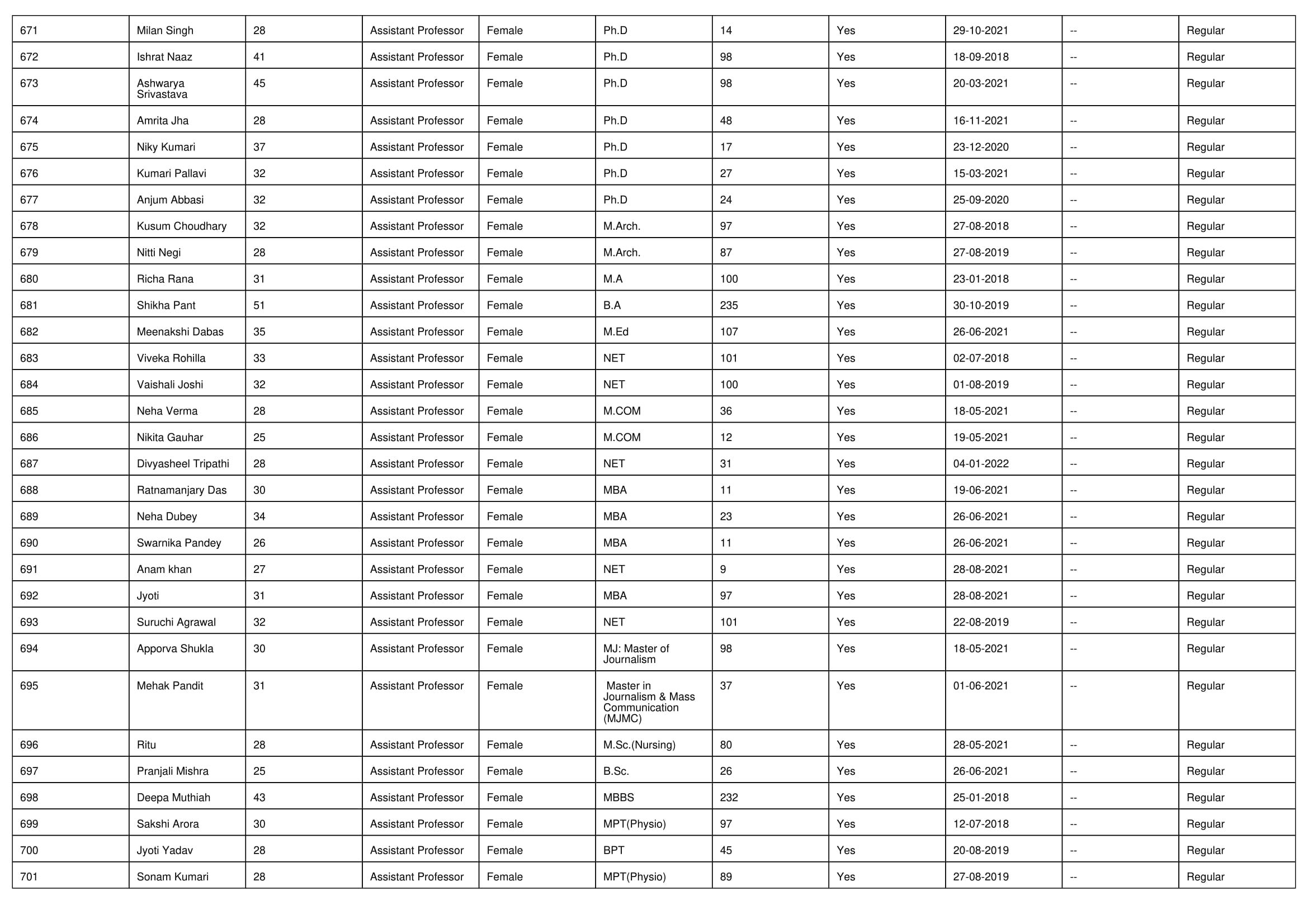 NIRF Overall 2023