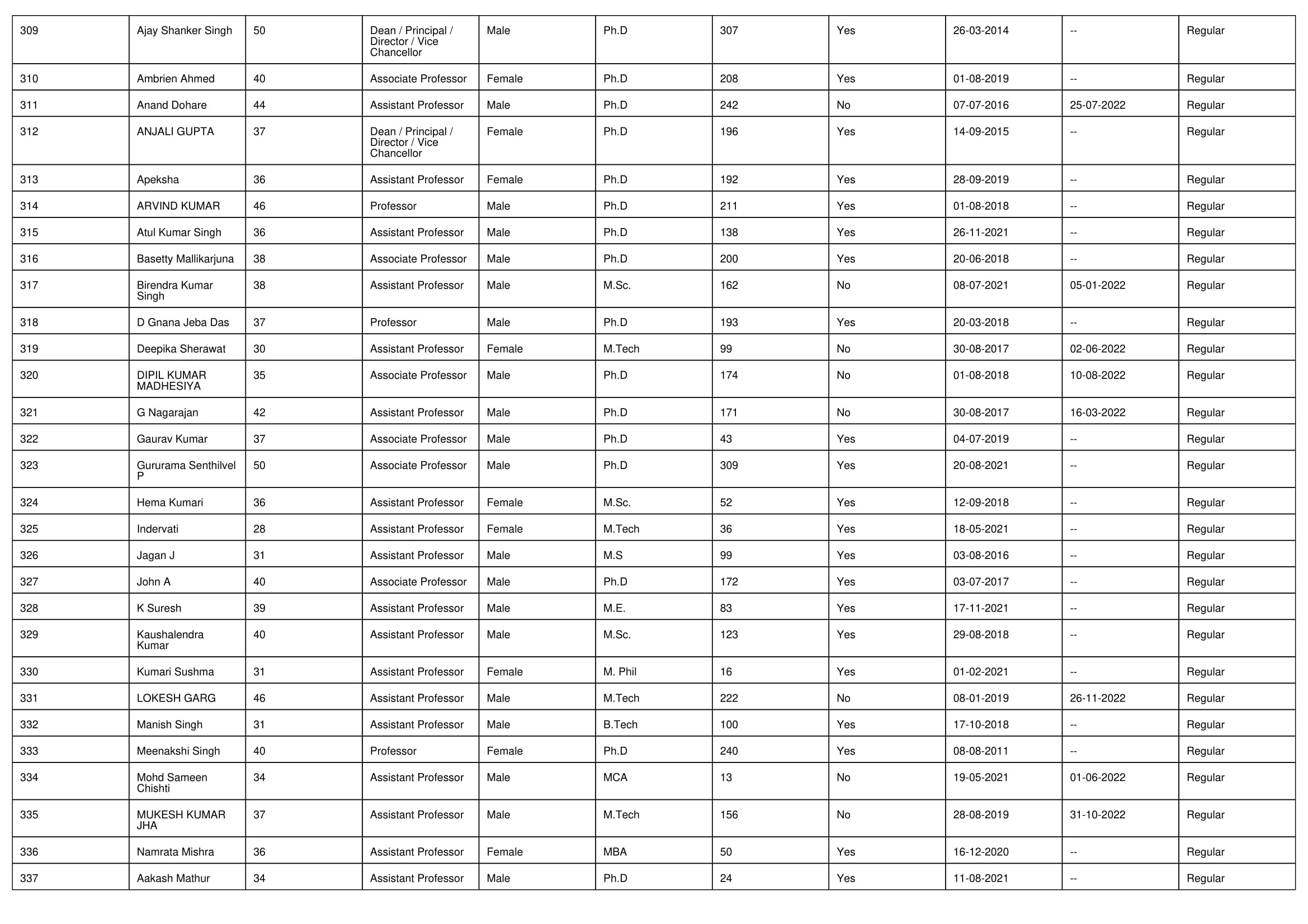 NIRF Overall 2023