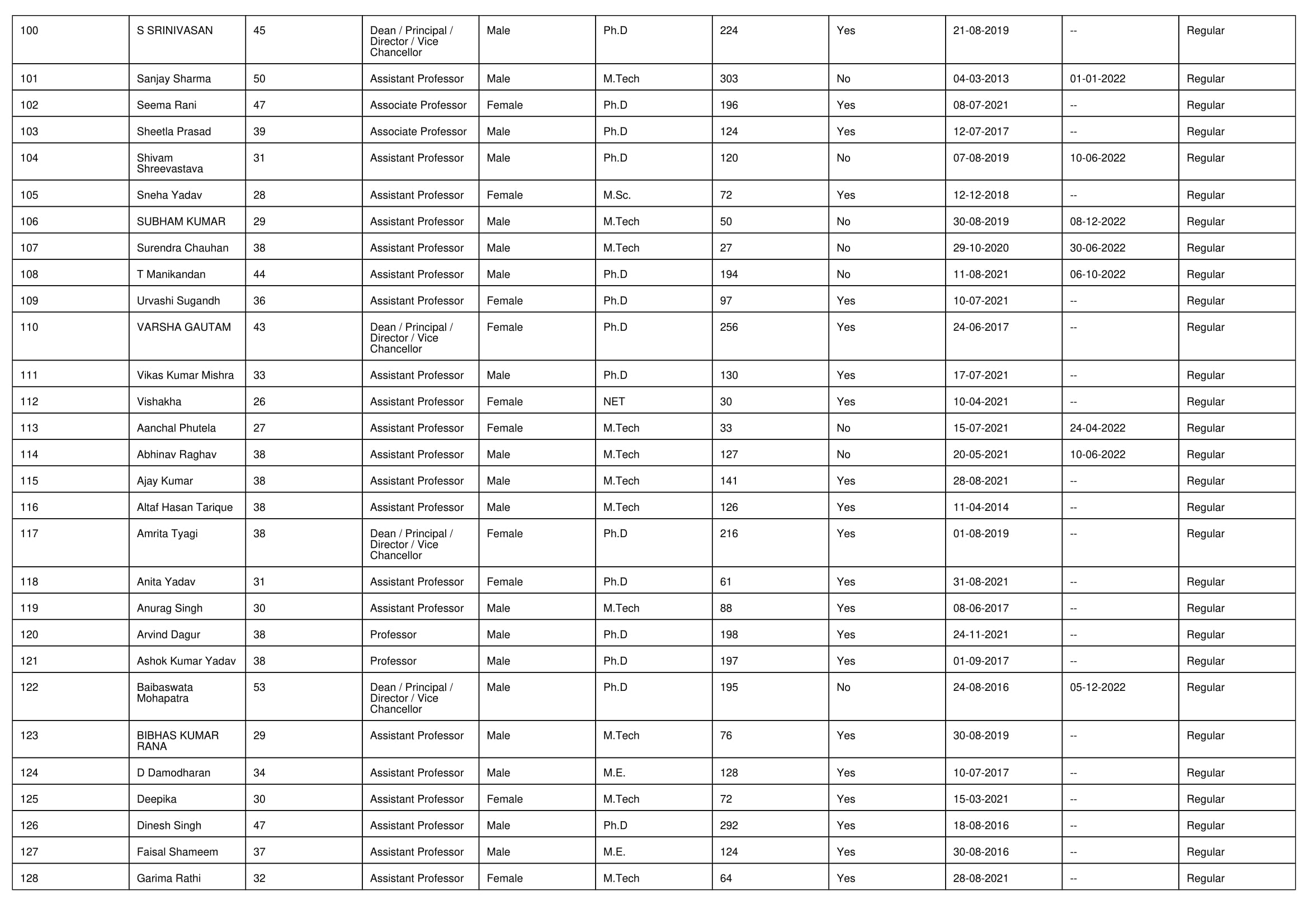 NIRF Overall 2023