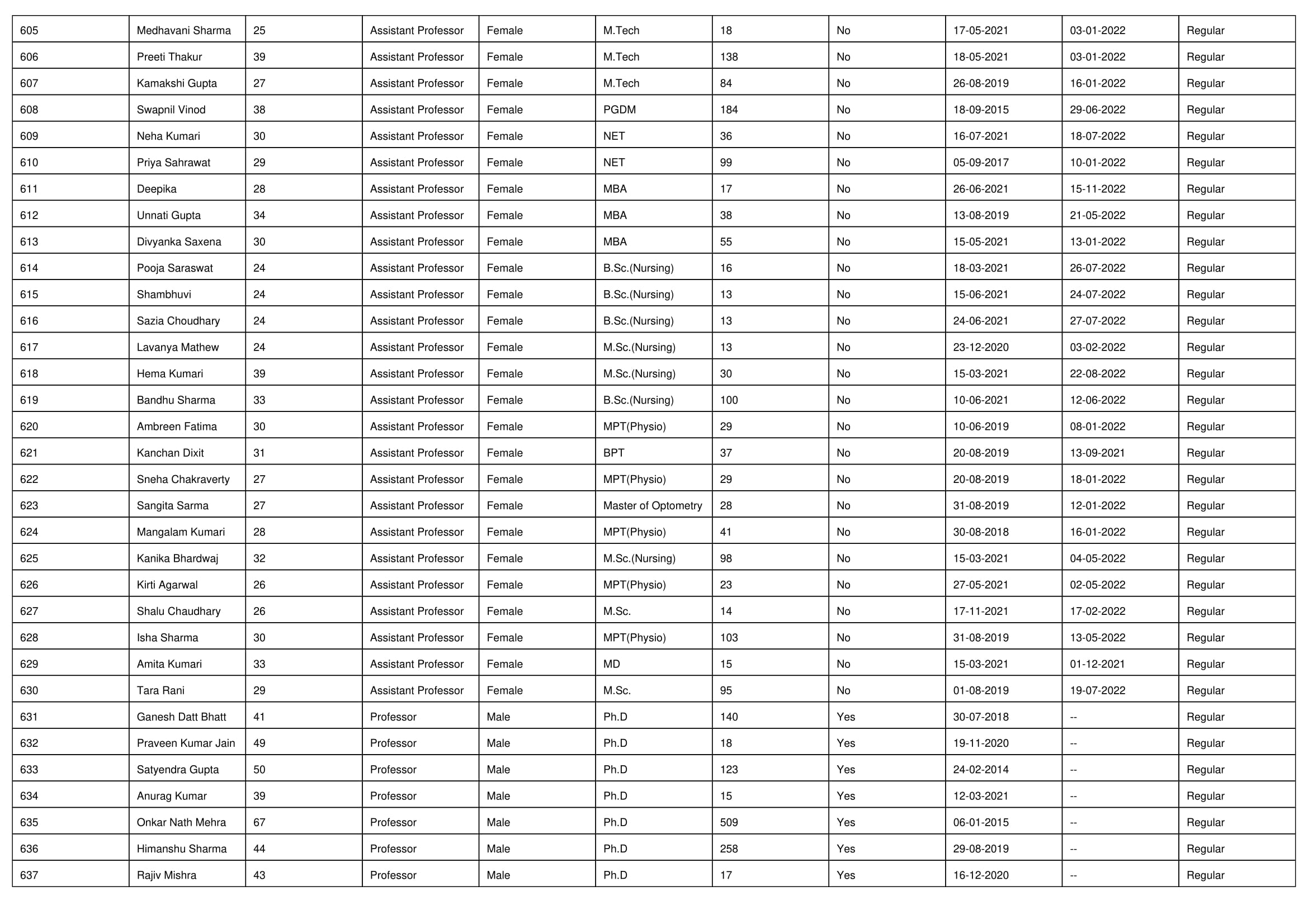 NIRF Overall 2023