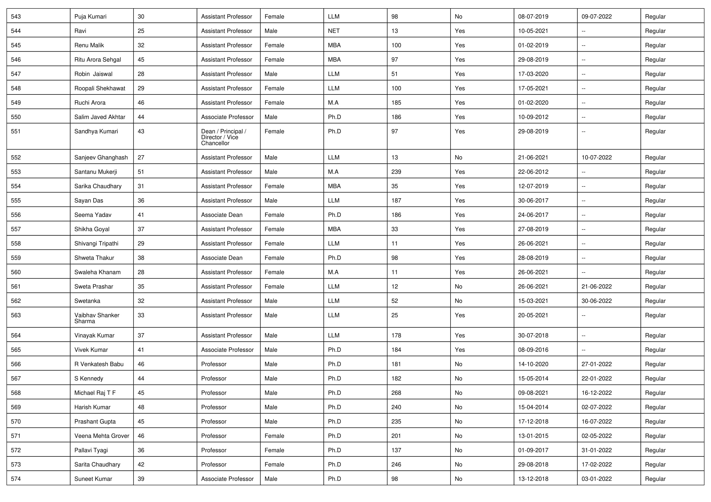 NIRF Overall 2023