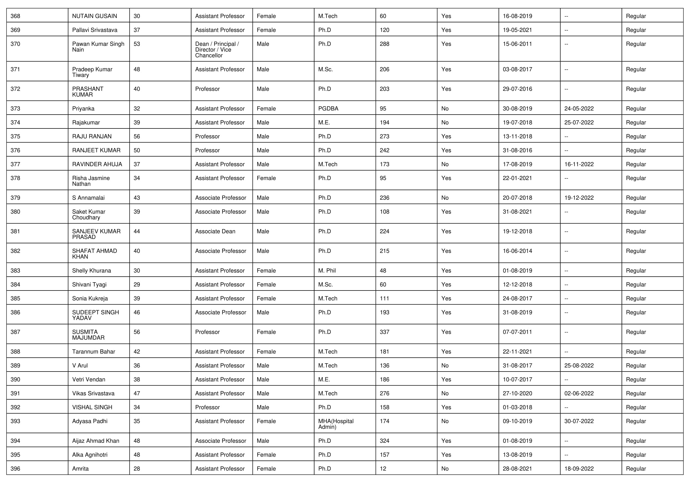 NIRF Overall 2023