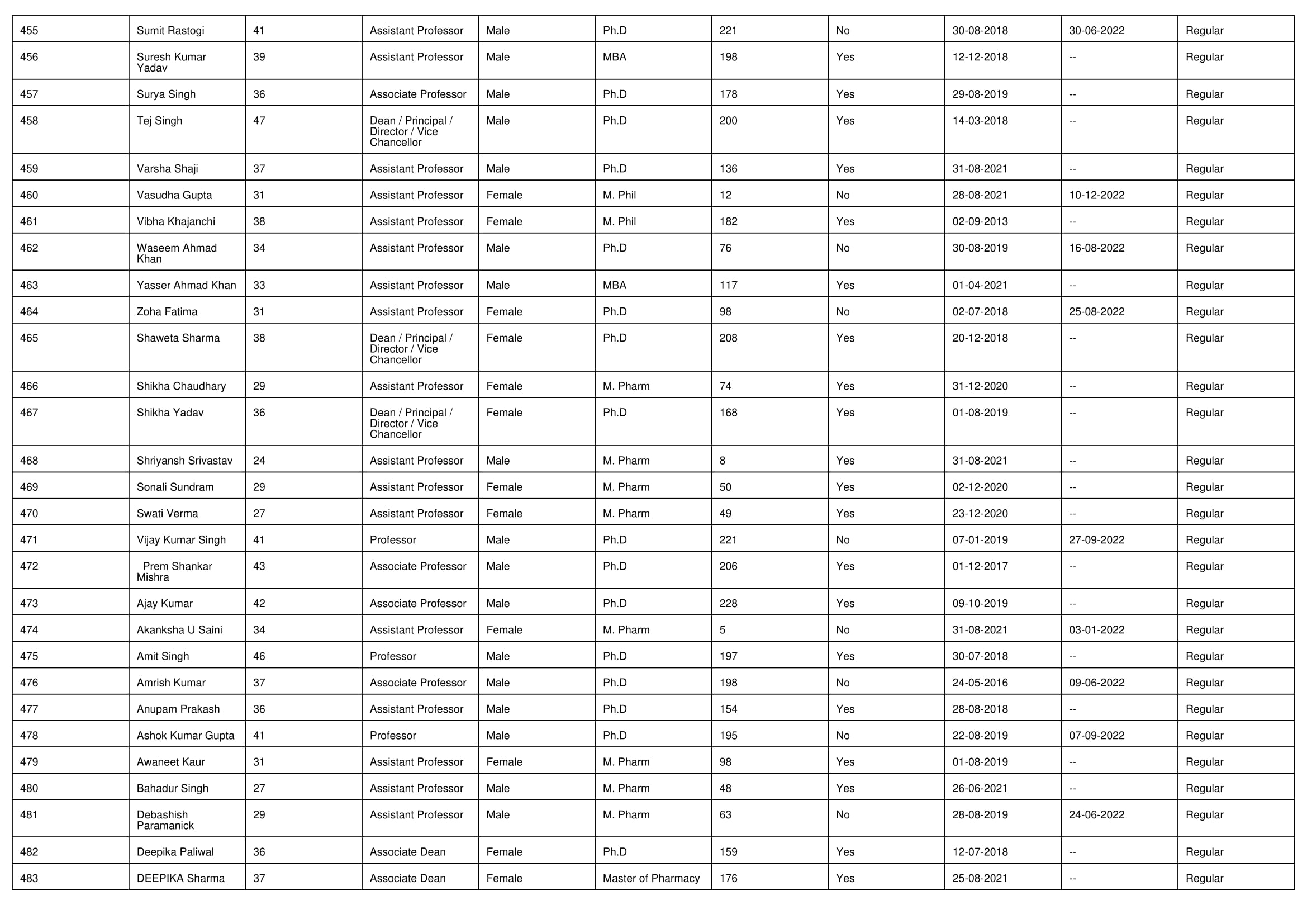 NIRF Overall 2023